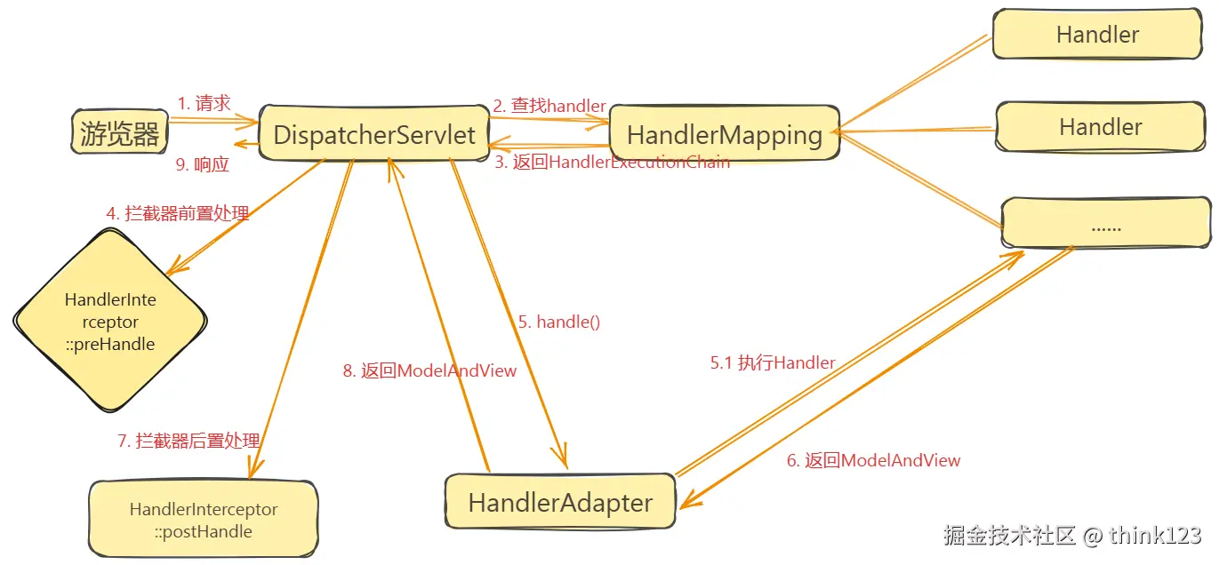 spring-mvc-structure.png