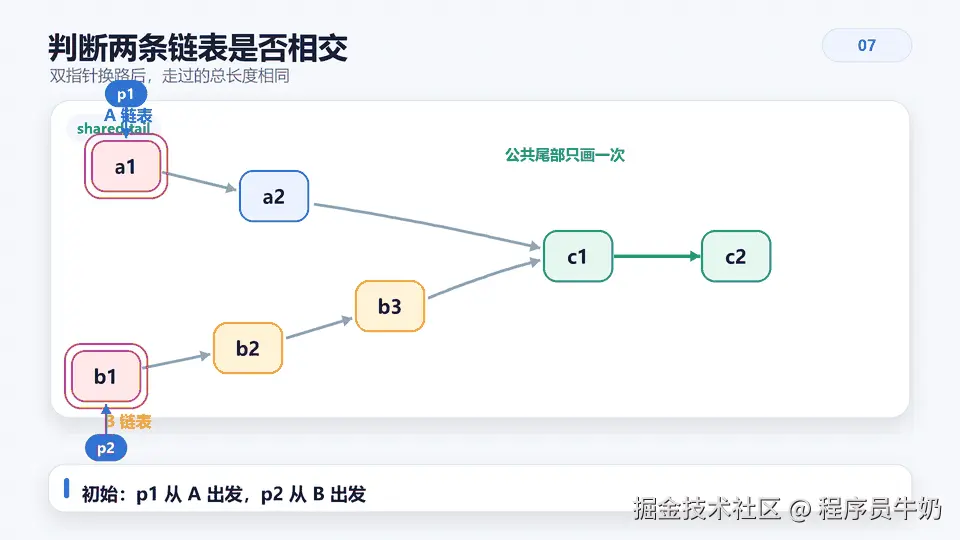 07_intersection_lists.gif