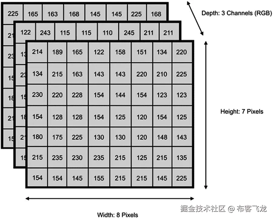 img/488426_1_En_7_Fig4_HTML.jpg