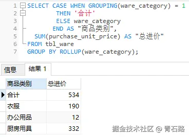 PostgreSQL_ROLLUP