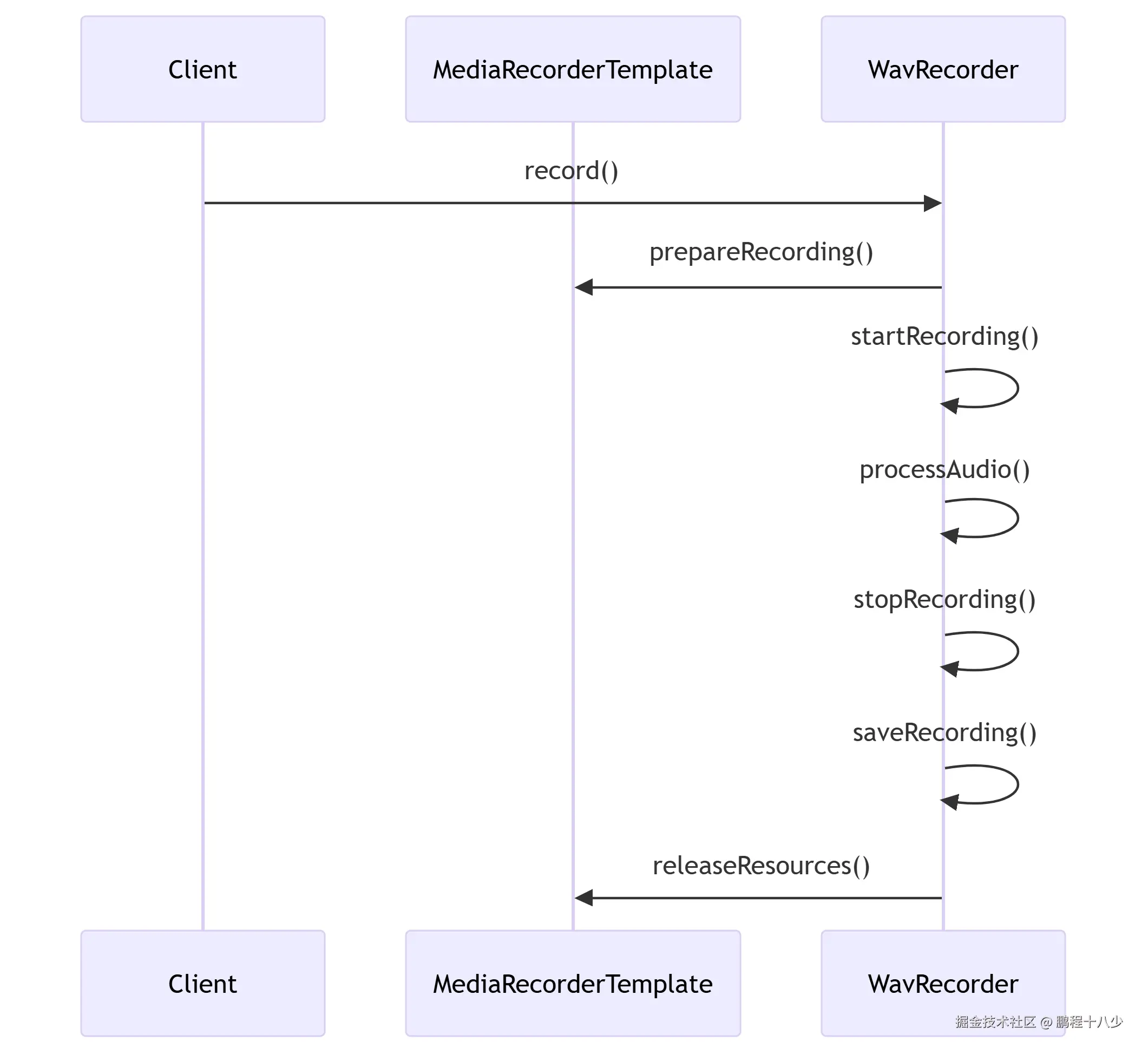 deepseek_mermaid_20250705_a22a65.png