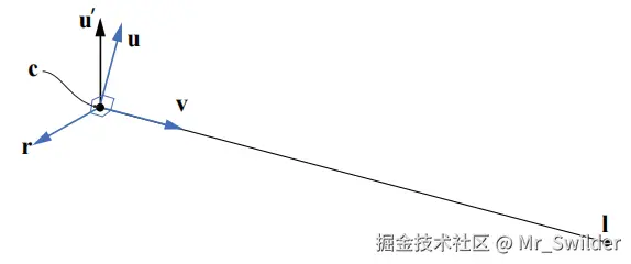 图4.5：计算一个变换矩阵，使得位于点 \mathbf{c} 的相机看向点 \mathbf{l} ，并且向上的向量为 \mathbf{u^{\prime}} 。为了实现这个目的，我们需要计算 \mathbf{r,u,v} 。