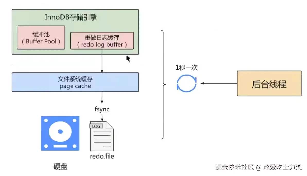 image-20220328153036303