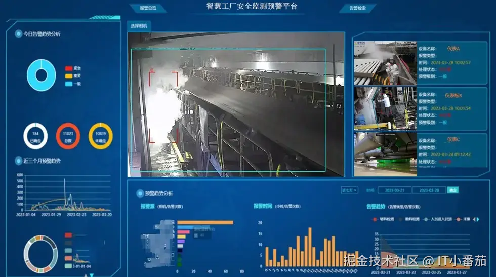 智慧仓储平台AI故障预警界面截图