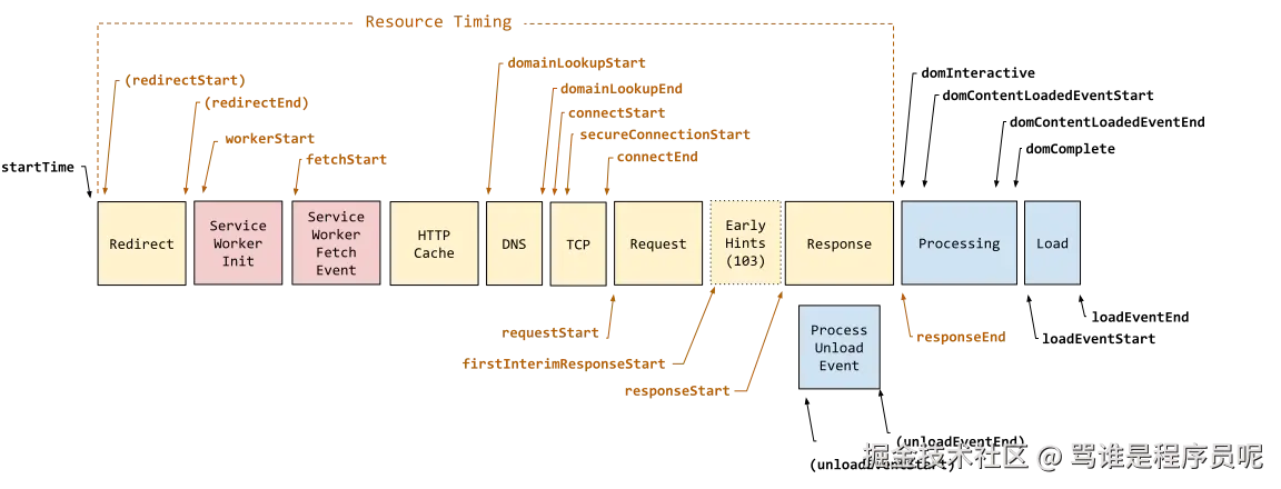 performance-navigation-timing-timestamp-diagram.svg