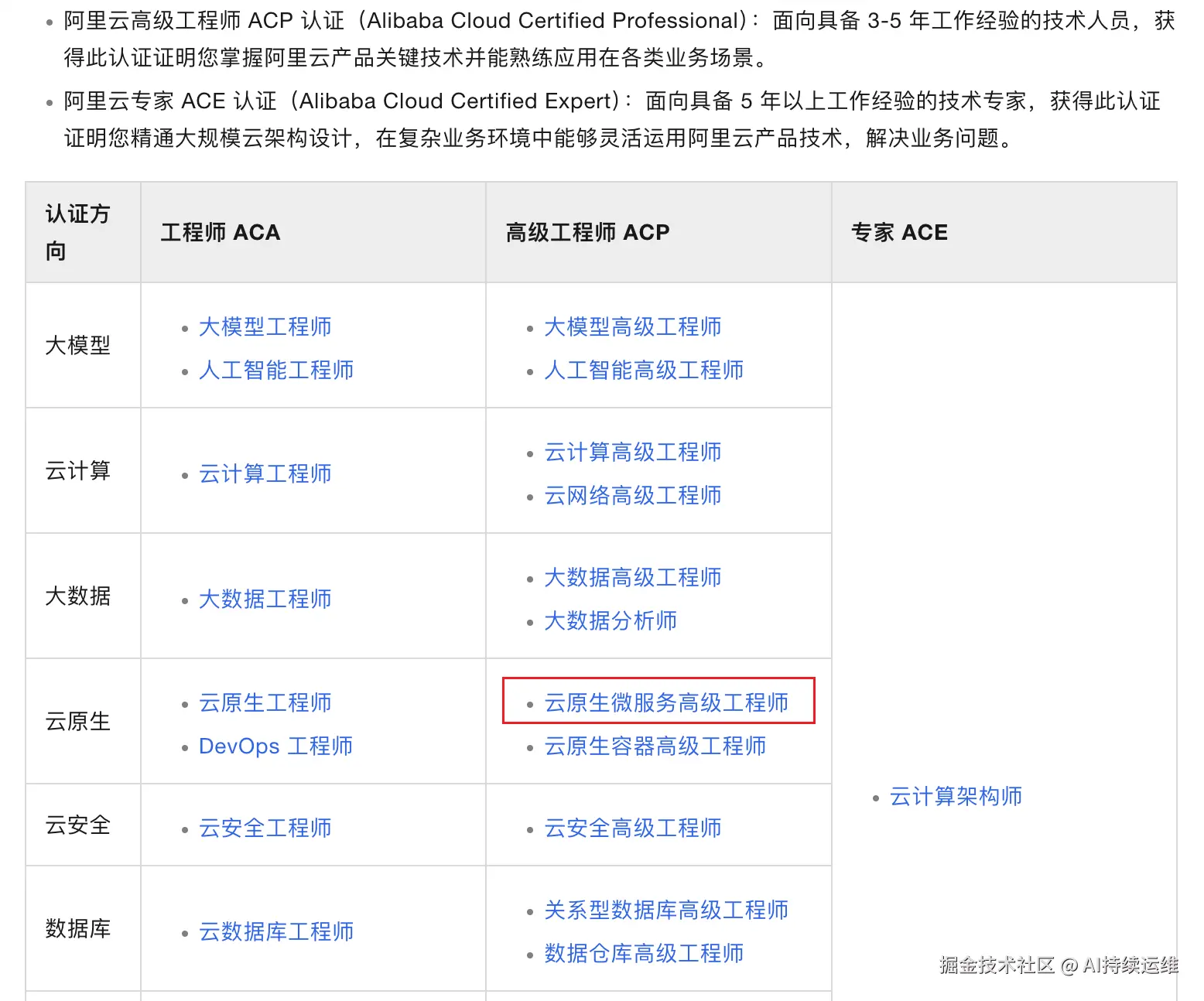 alibaba-cloud-microservice.png