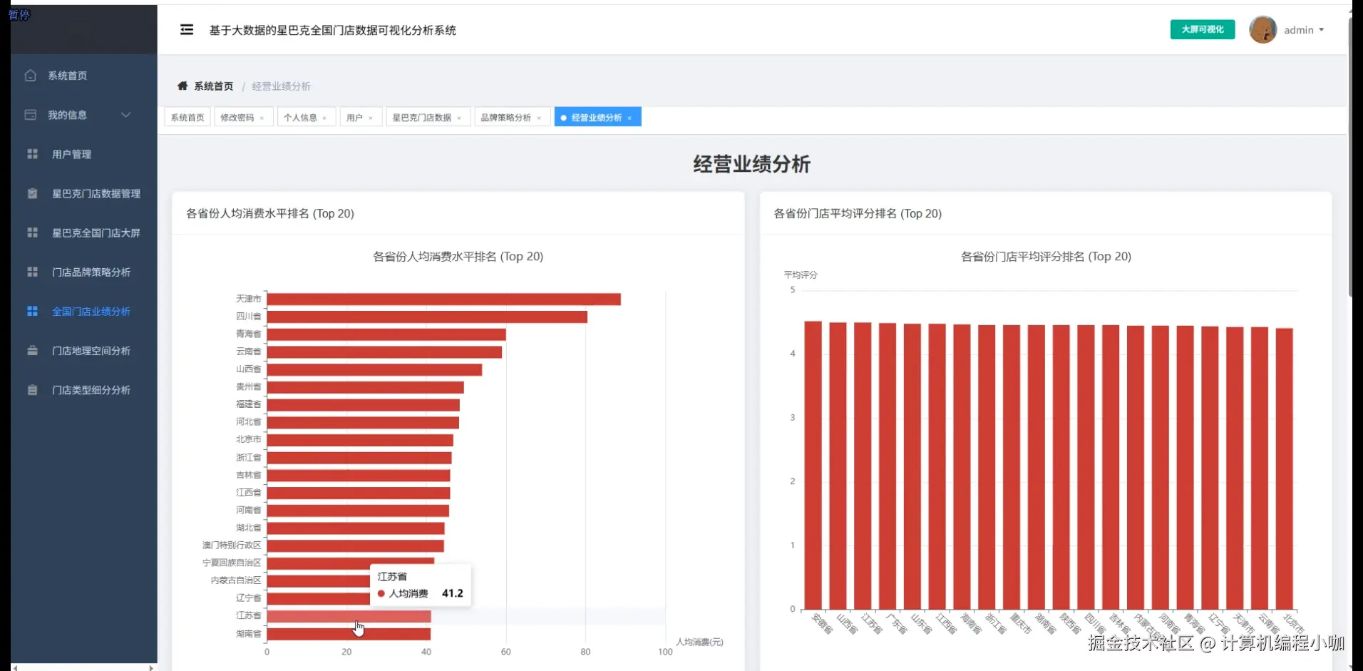 全国门店业绩分析.png