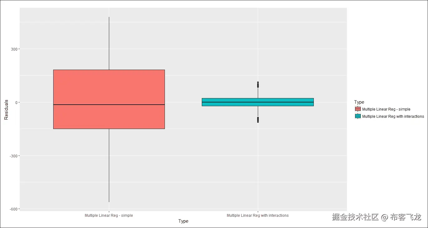 步骤 4 - 时间序列 - 改进回归分析