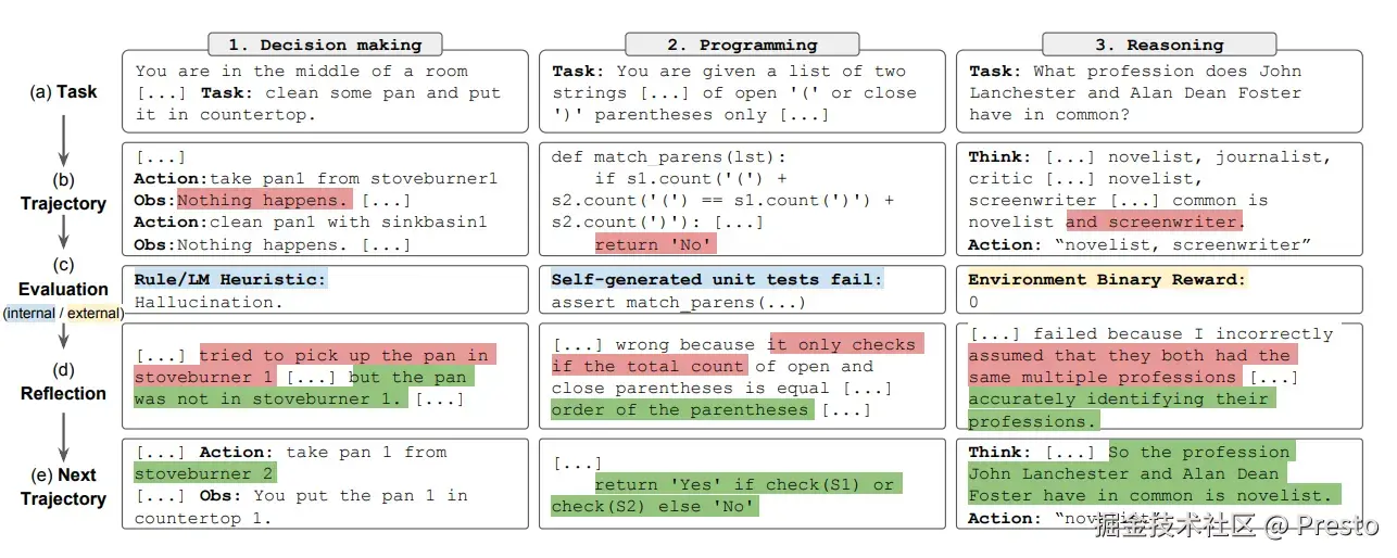 reflexion-examples.webp