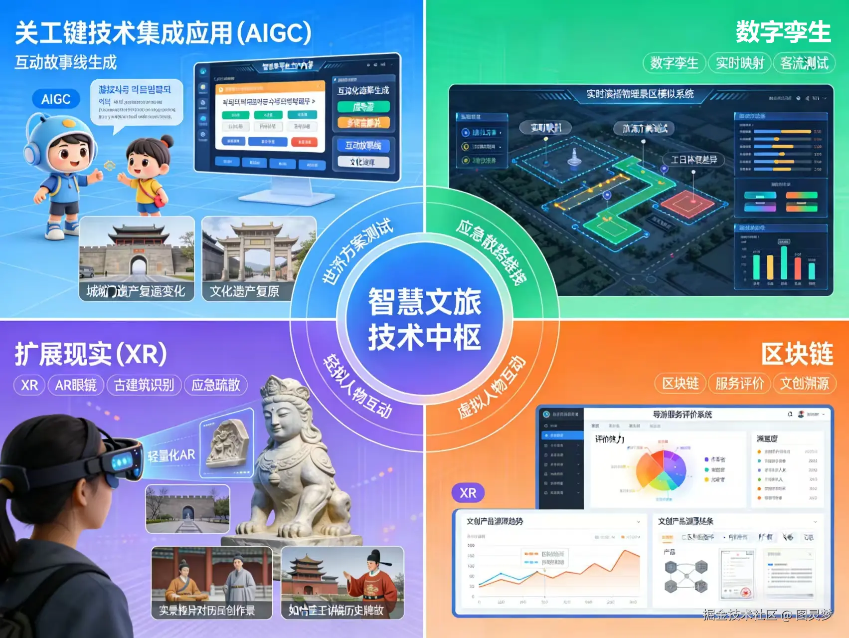 “十五五”智慧文旅解决方案：以科技为核心，开启沉浸体验与高效治理新篇章