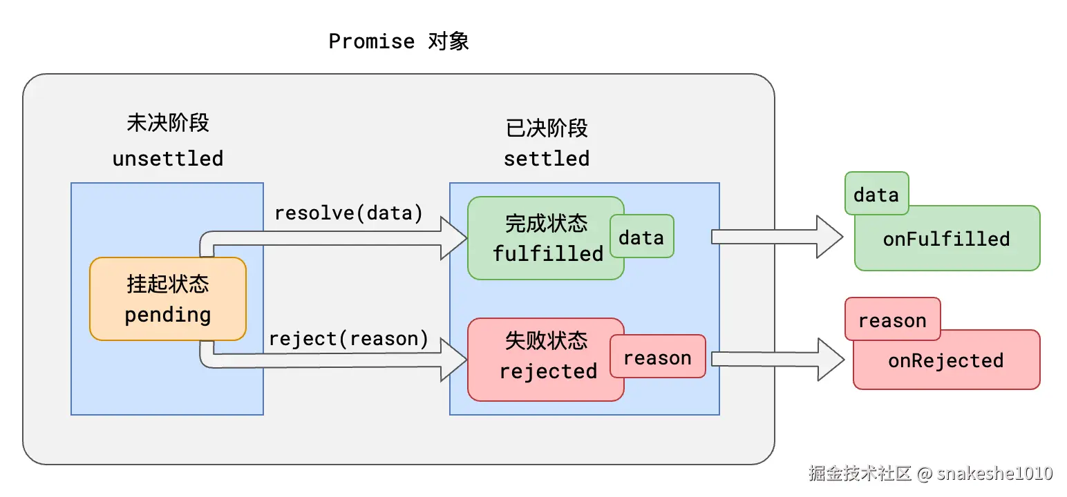 Promise的链式调用2-1.png