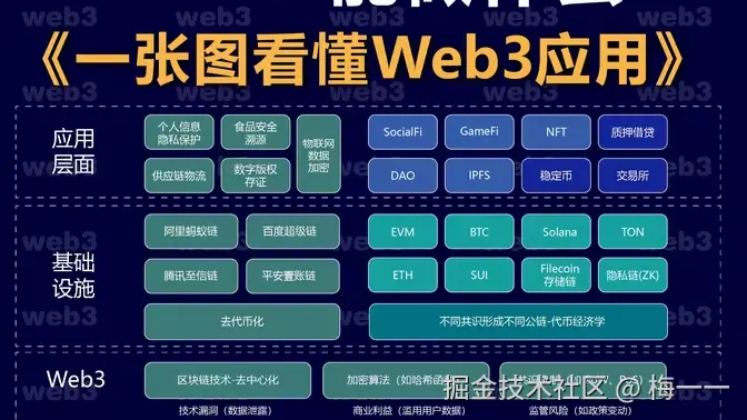 web3应用