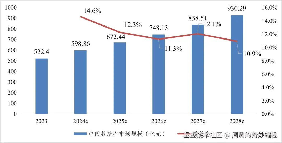 请在此添加图片描述