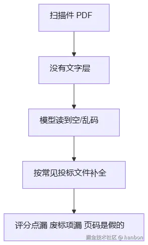 mermaid diagram