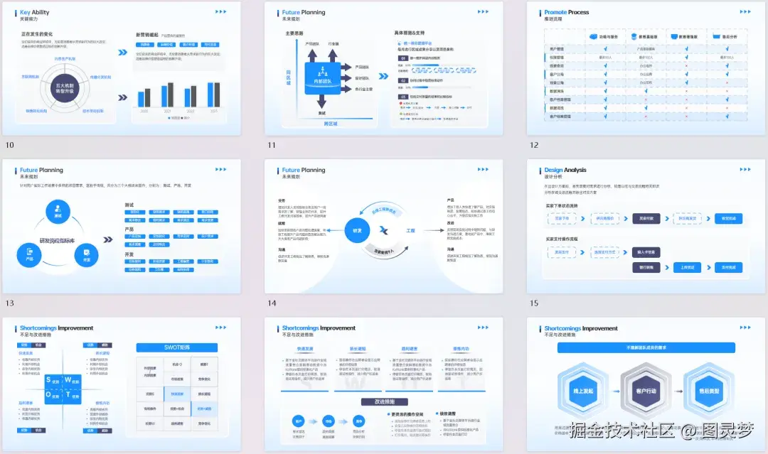 2024年终总结报告高端PPT模板下载：200+页5种配色，逻辑架构图