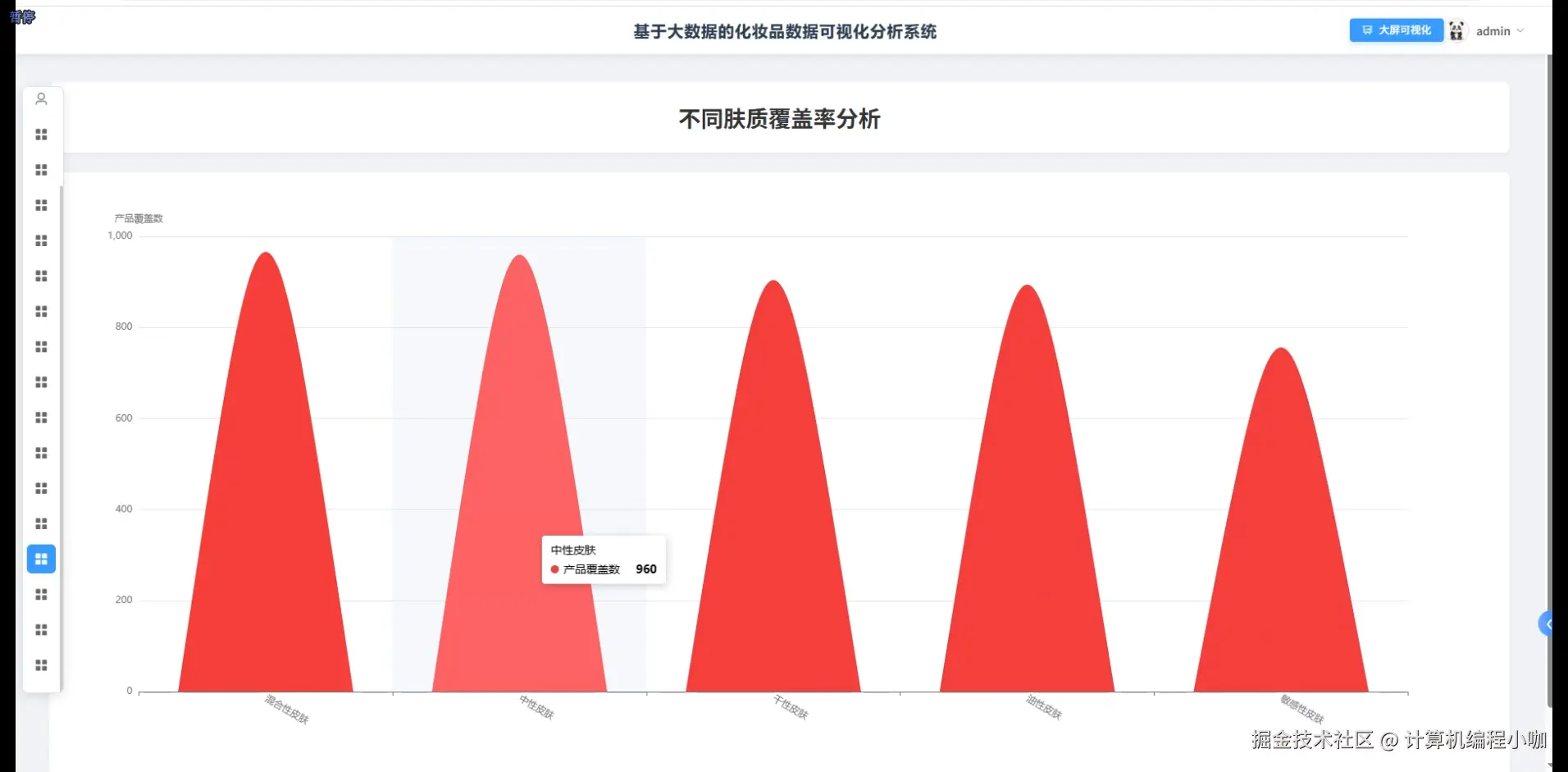 不同肤质覆盖率分析.png