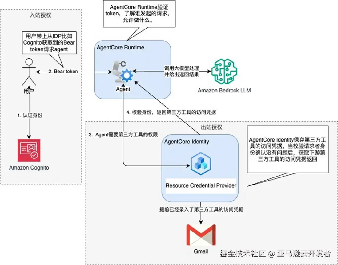 图7.webp
