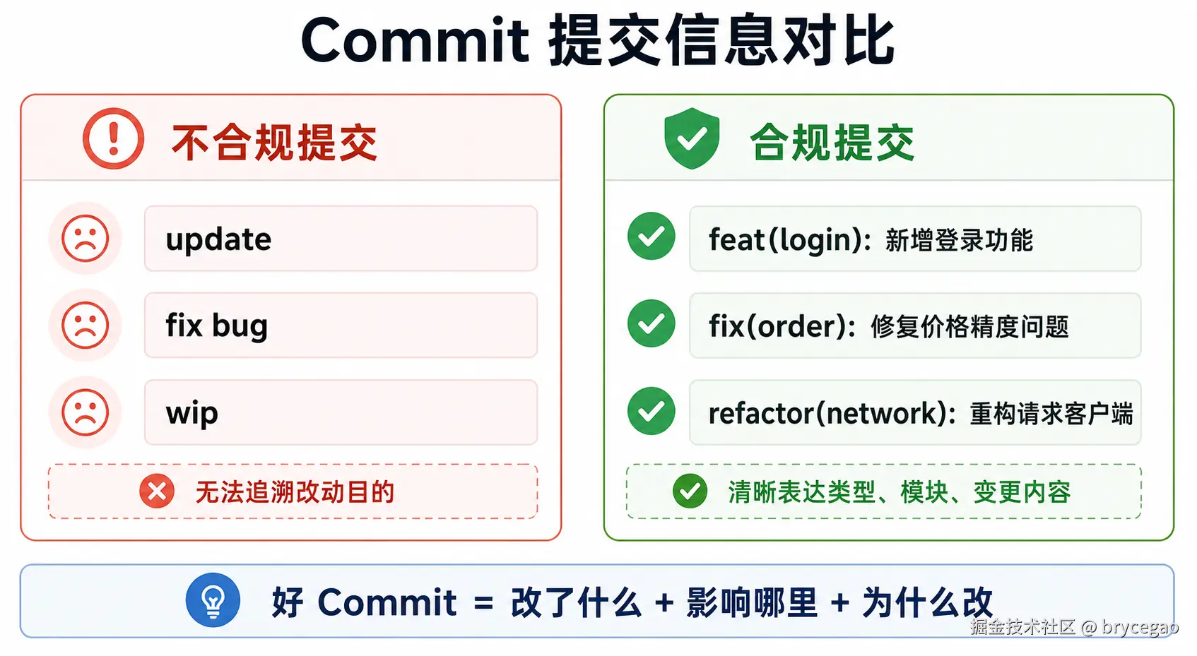 信息对比