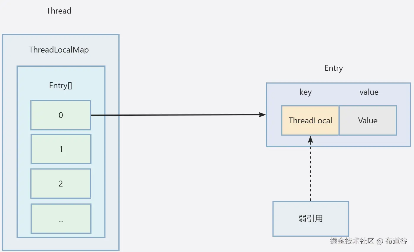 threadLocal.jpg