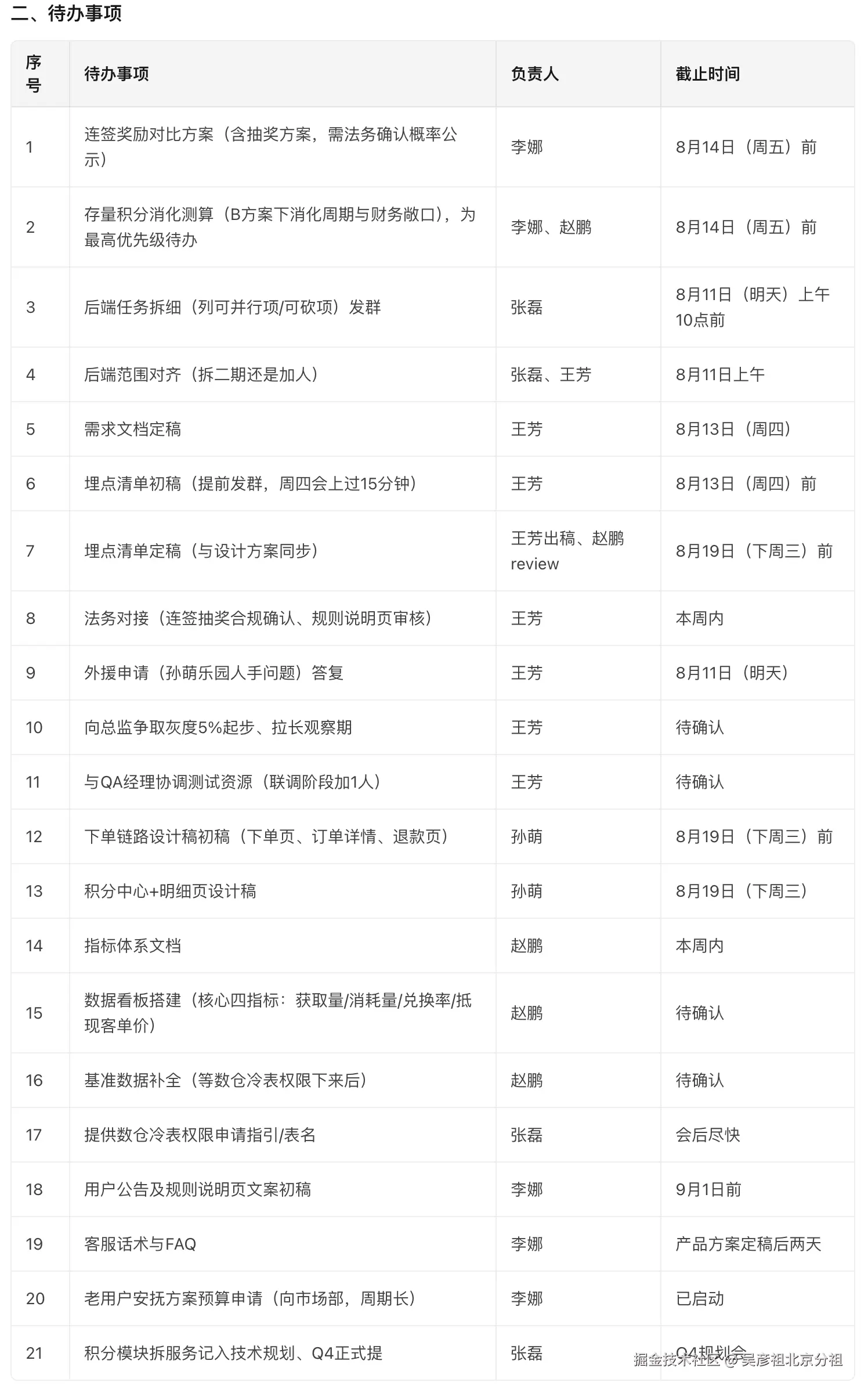 表2.png