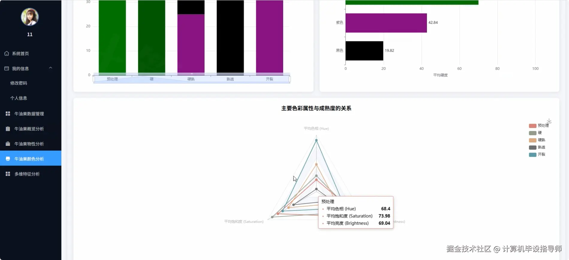 牛油果颜色分析.png