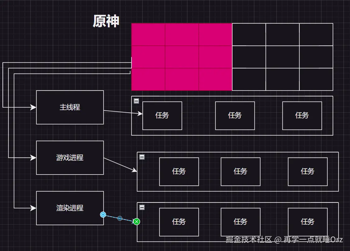 多线程.png