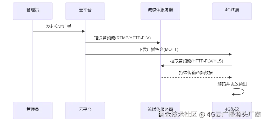 mermaid diagram