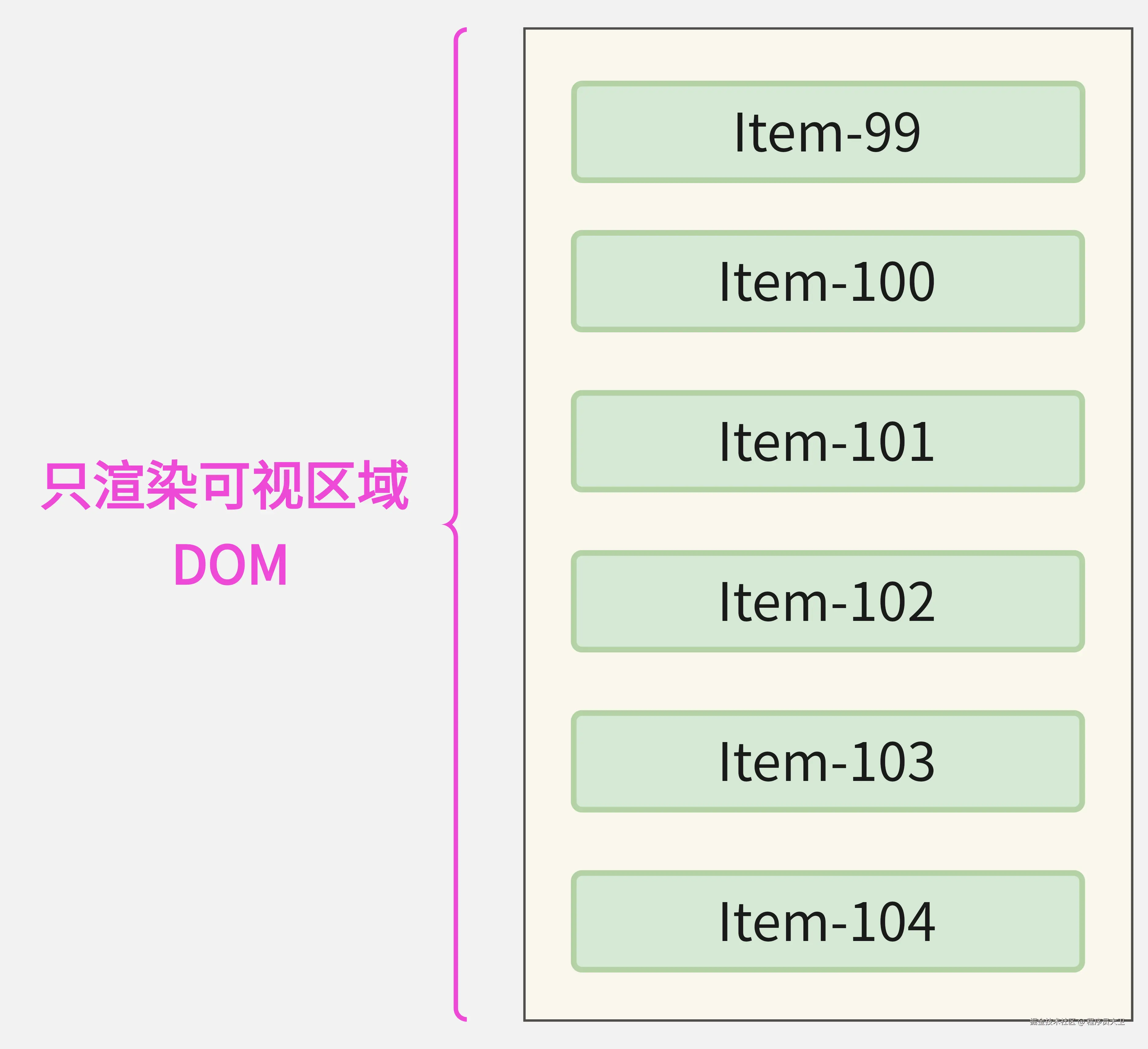 虚拟列表-核心原理.png