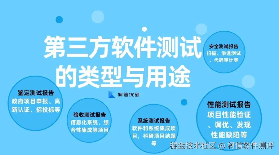 软件测试报告的类型与用途.jpeg