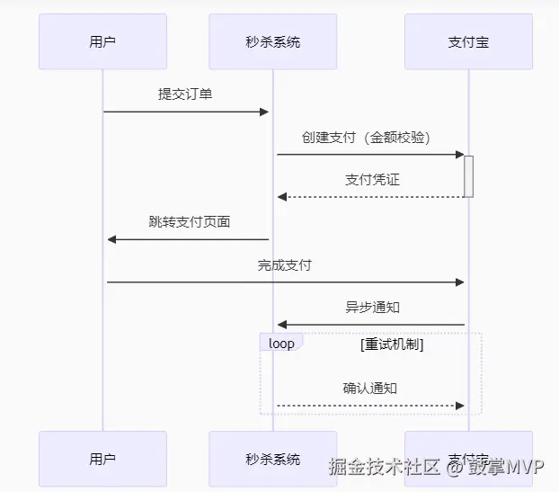 支付流程图.png
