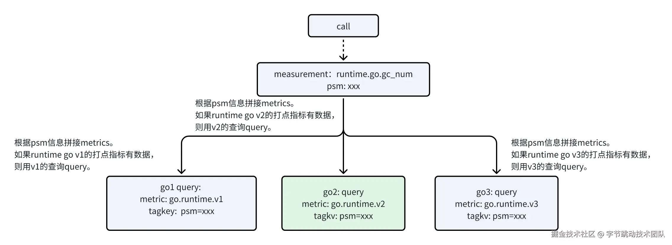 img_v3_02ik_5c2f9415-8b2f-4dd5-a031-dff8ce63af6g.png