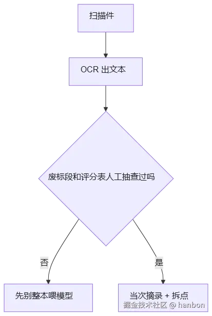 mermaid diagram