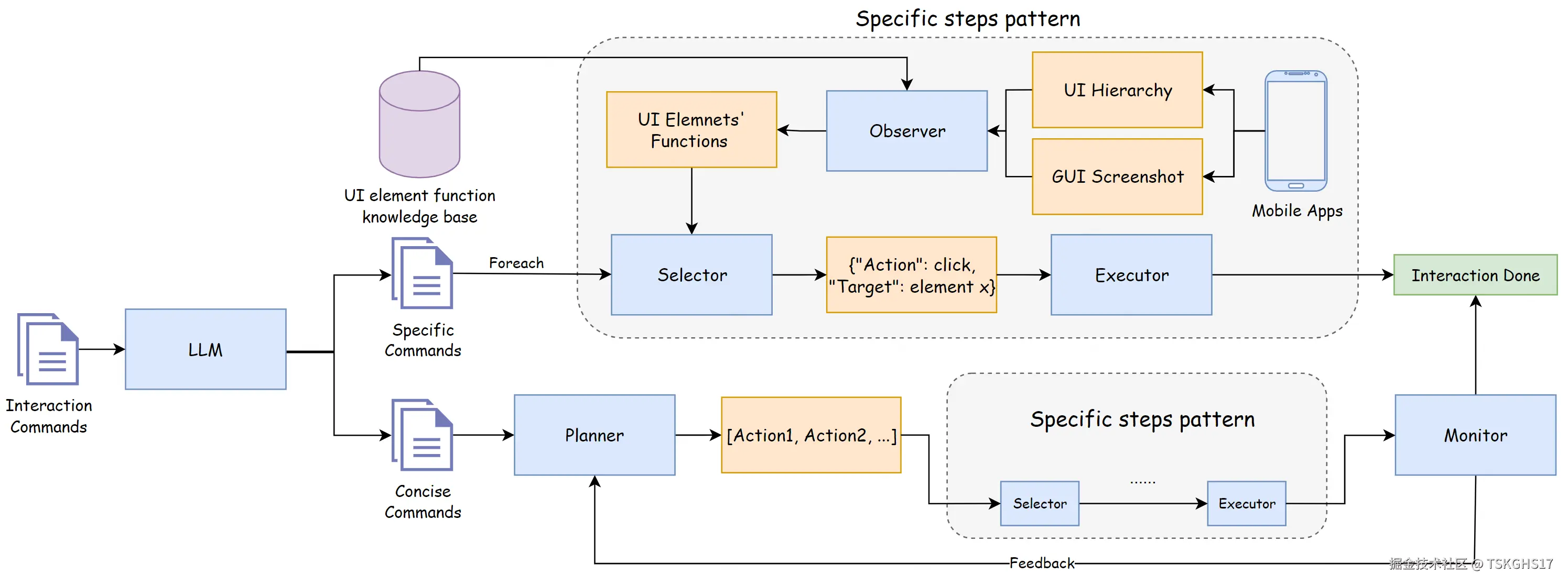 interaction_overview.png