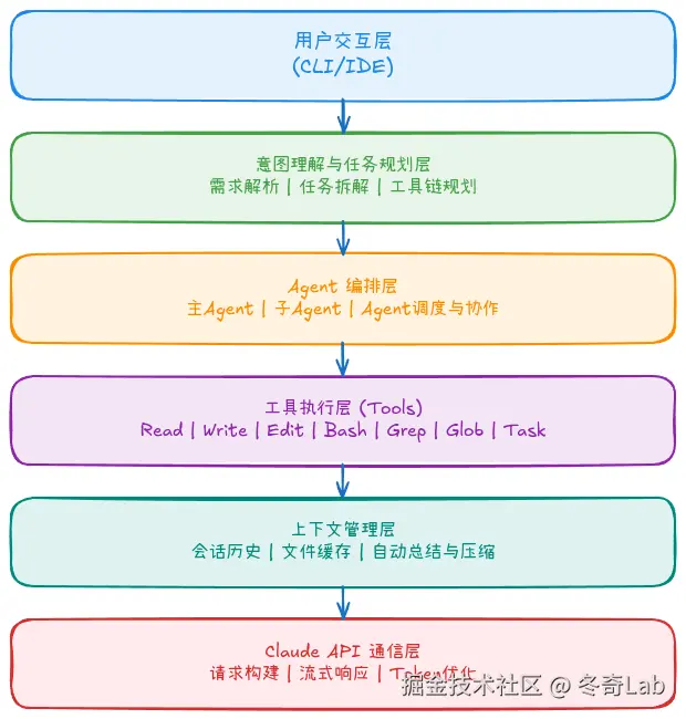 02-01-architecture-overview.png