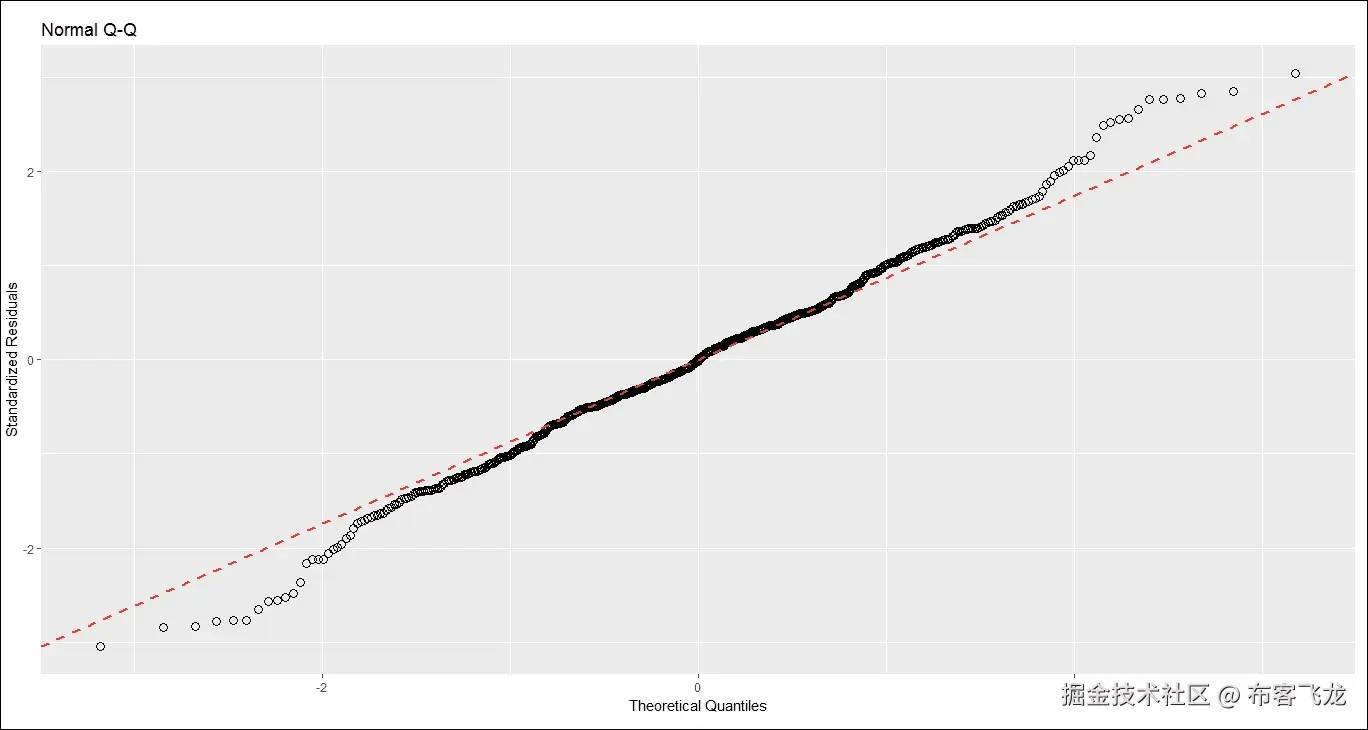 步骤 4 - 时间序列 - 改进回归分析