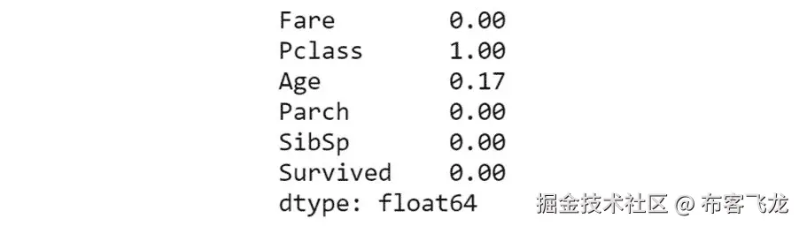 图 1.31：min()的输出