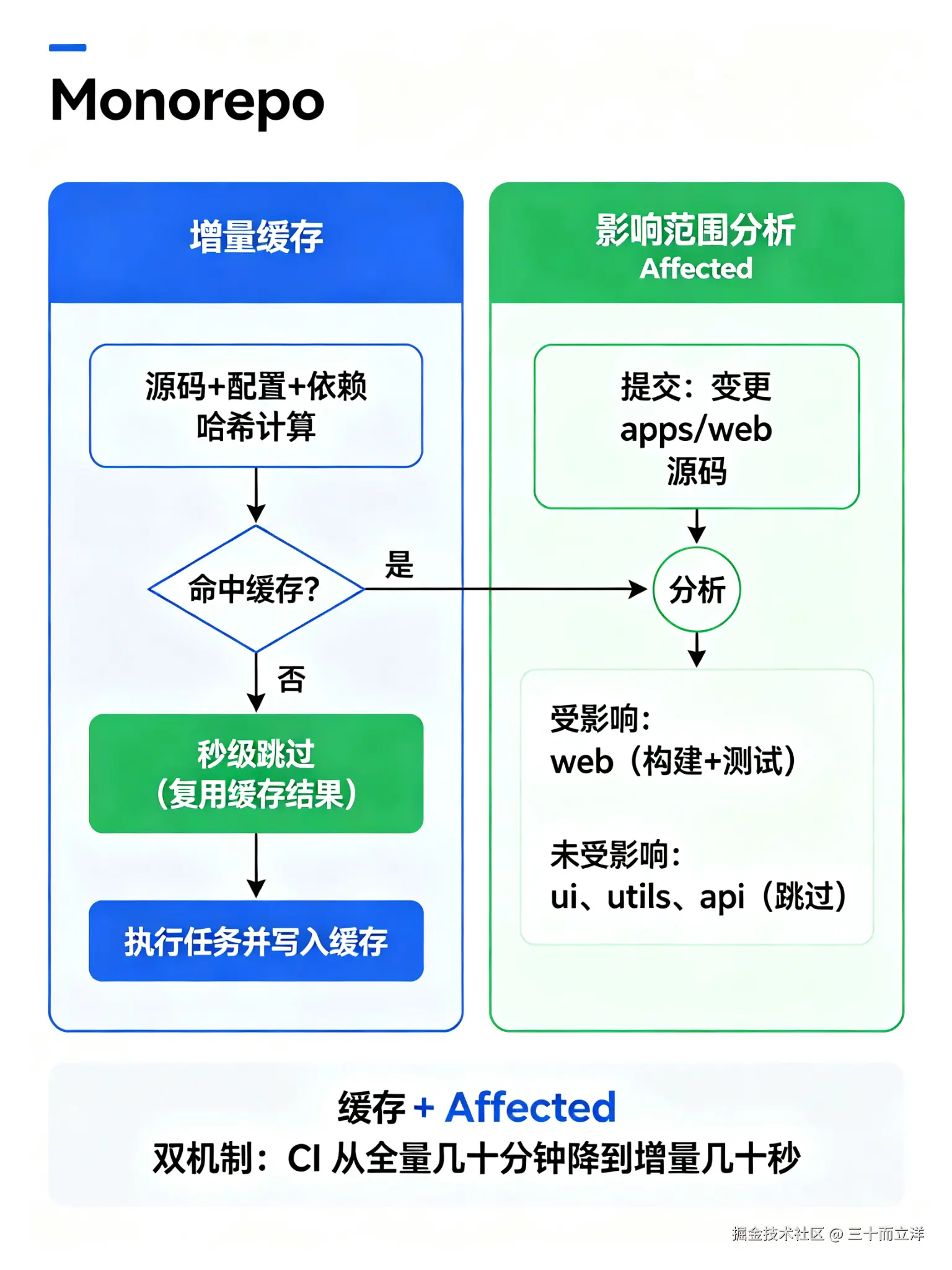 Monorepo 博客介绍 (5).jpeg