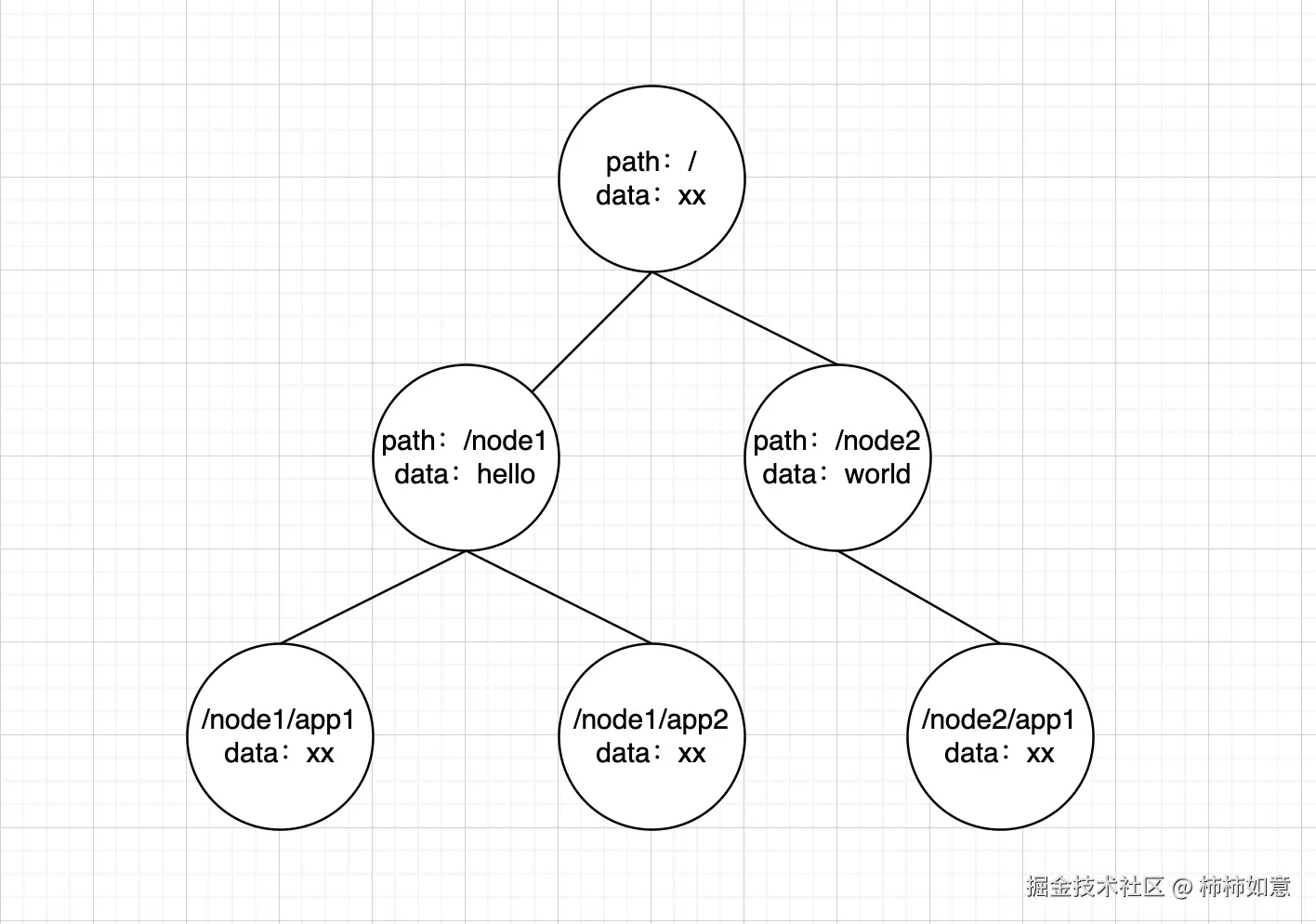 node.png