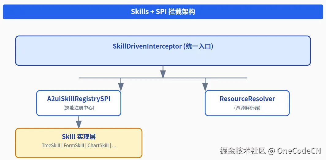 请在此添加图片描述