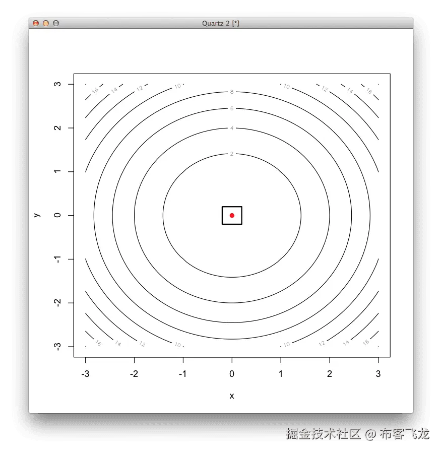 Gradient Descent Results