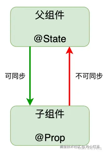 sdas