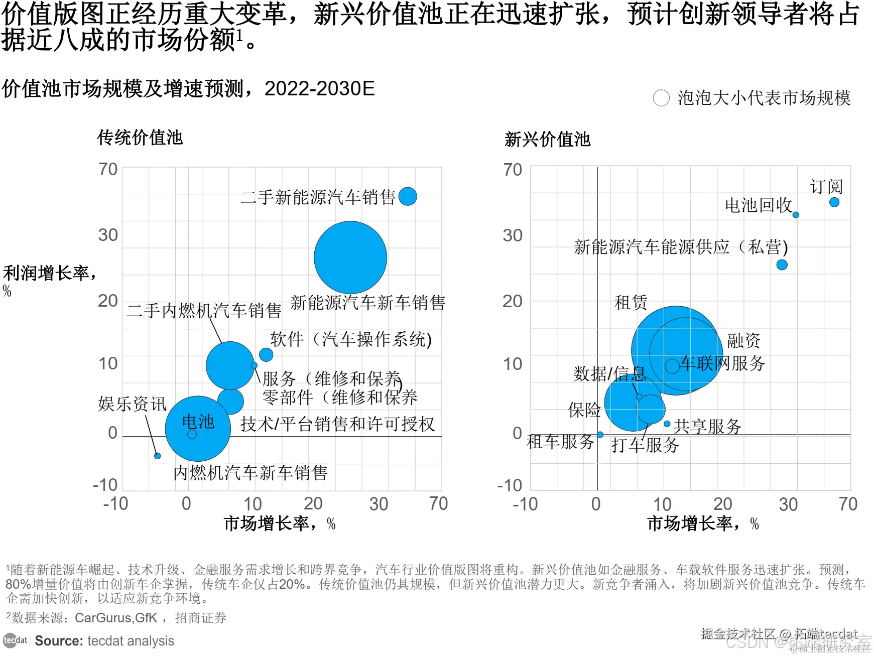 价值版图相关配图