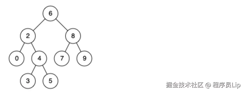 235. 二叉搜索树的最近公共祖先