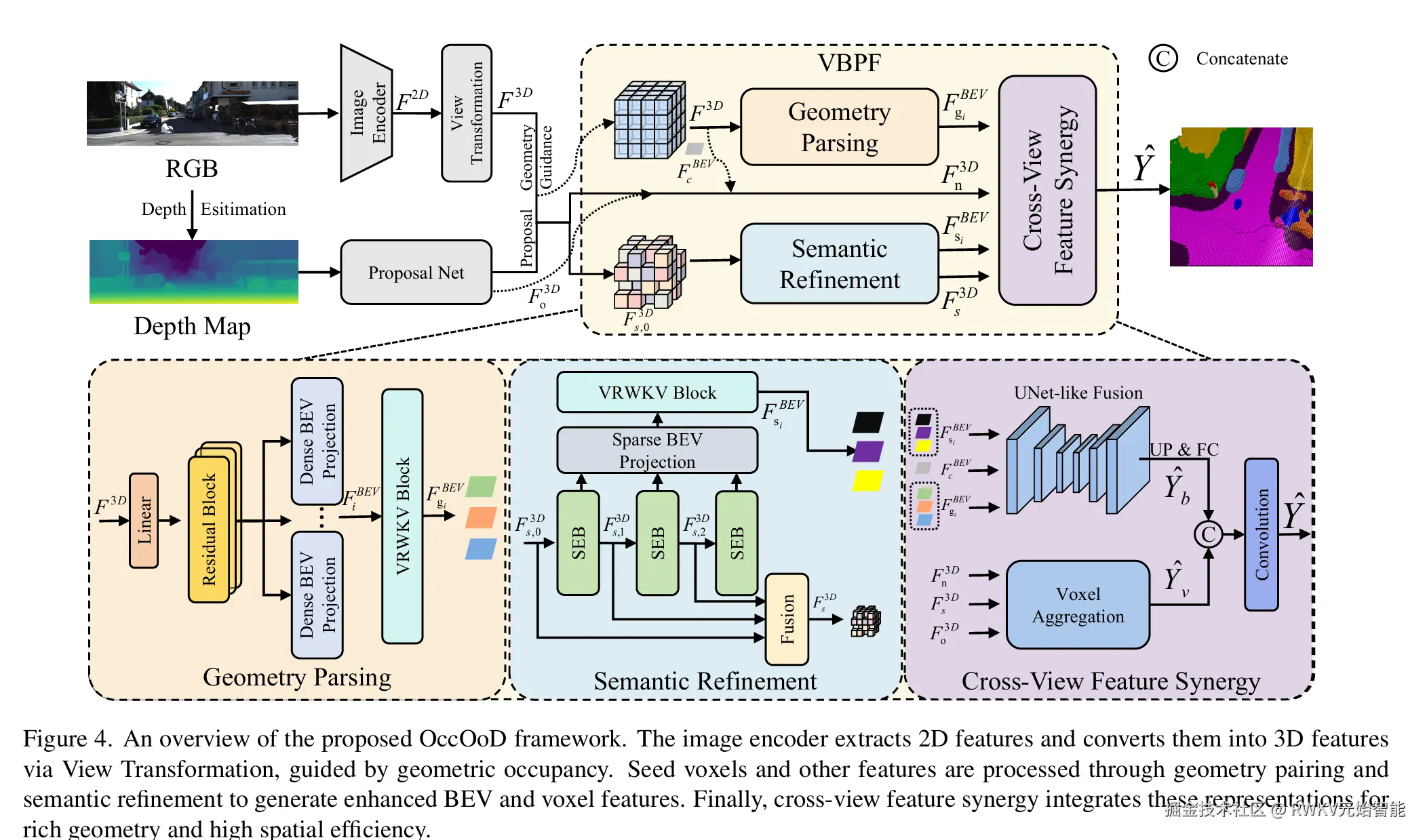 20250626-Out-of-Distribution Semantic Occupancy Prediction