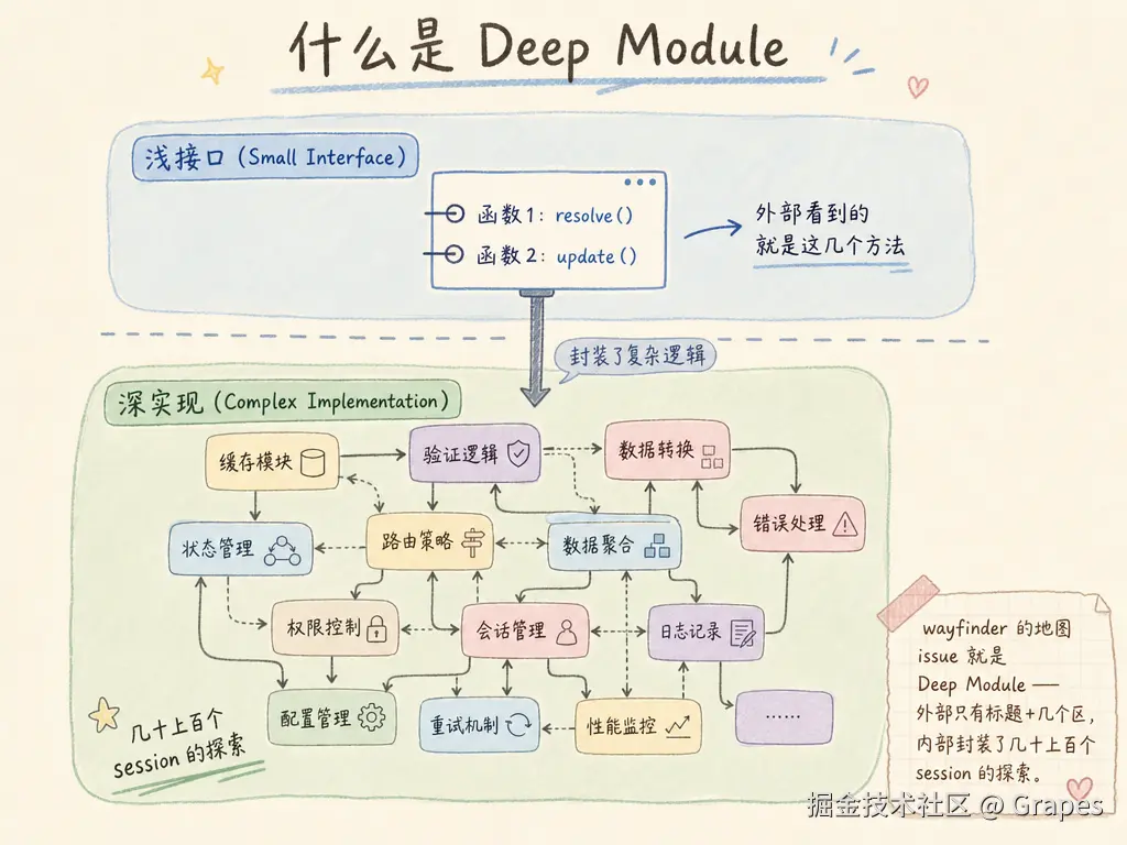 deep-module.png