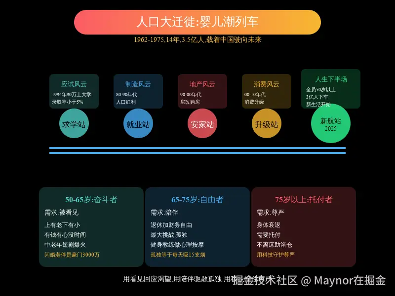 07_婴儿潮列车