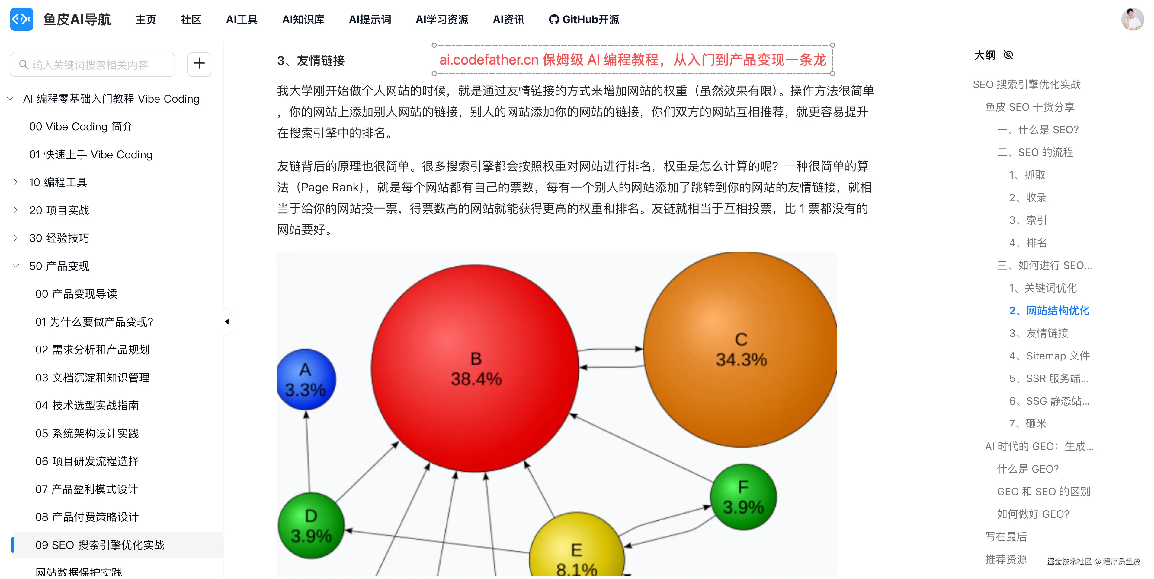 鱼皮的AI导航-产品经验