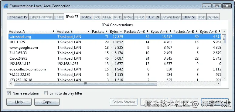 Filtering out the noise