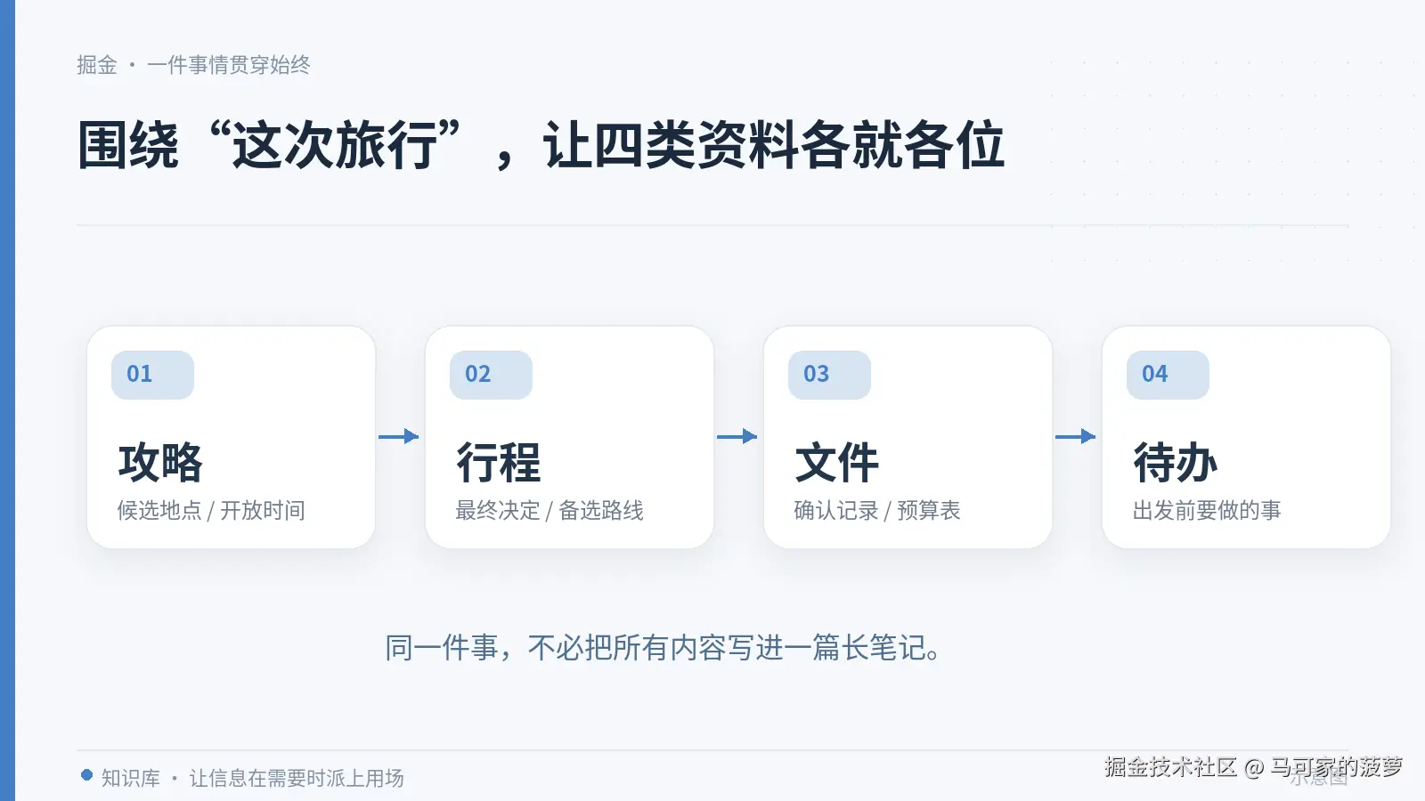 02-两天旅行的资料路线.png
