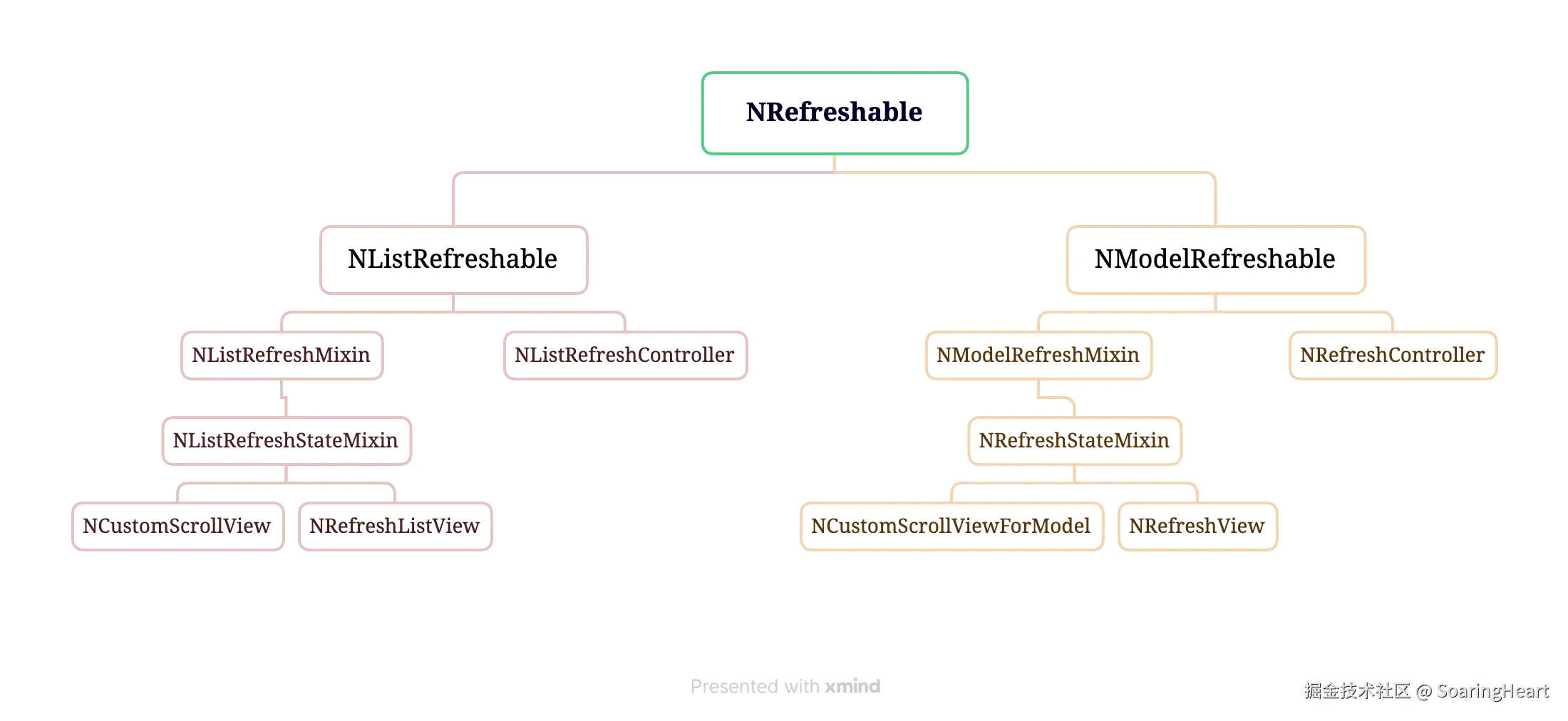 NRefreshable.png